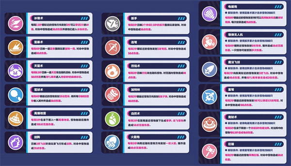 鸣潮获取残象之人使命完结技巧